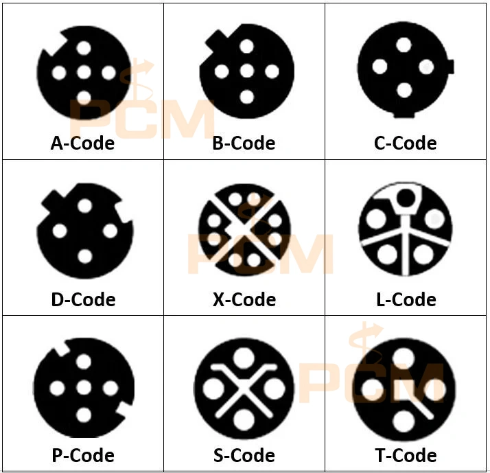 M12 Connector Coding Types M12 Connector Coding Types